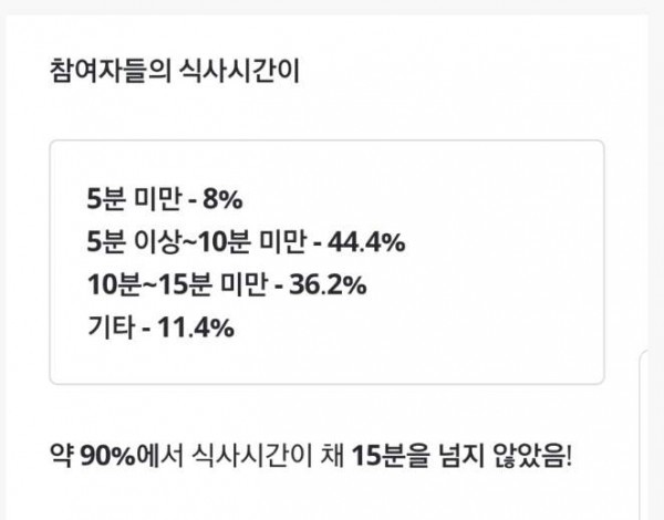 우리나라 사람들 밥먹는 속도 | 인스티즈