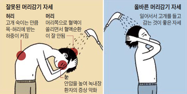머리 감을때 올바른 자세.jpg | 인스티즈