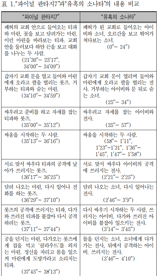 표절로 손해배상한 아이비 뮤빅비디오-파이널판타지 비교 | 인스티즈