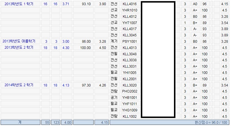 올 에이쁠 받는 법(feat.지방분캠 인문대학) | 인스티즈