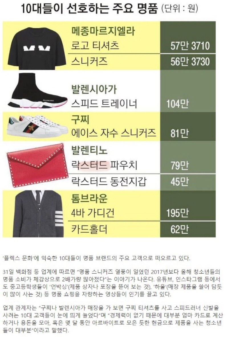 요즘 10대들이 선호하는 주요 명품.jpg | 인스티즈