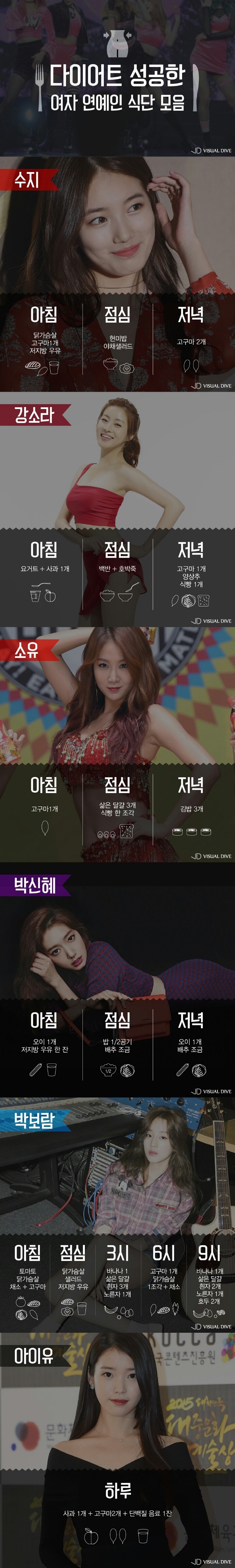 다이어트 성공한 여자 연예인들 다이어트 식단 | 인스티즈