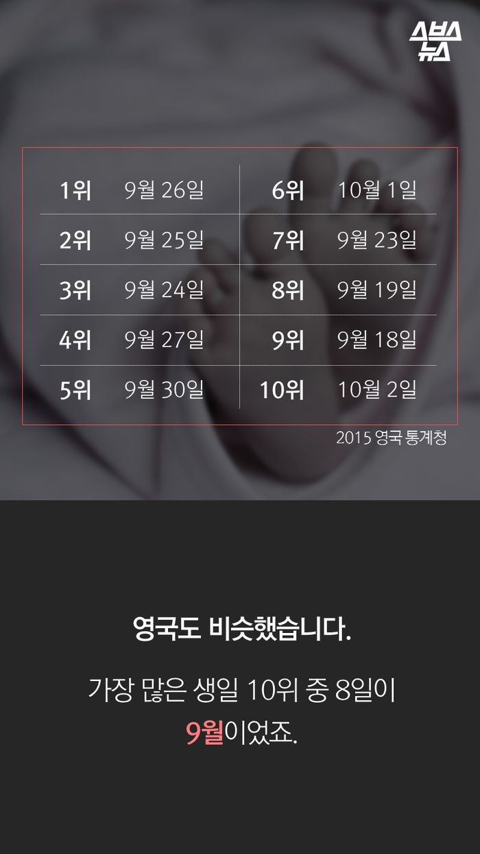 한국인은 1월생, 영미권은 9월생이 가장 많은 이유.jpg | 인스티즈