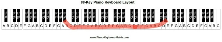외국 여자가수들 음역대 | 인스티즈