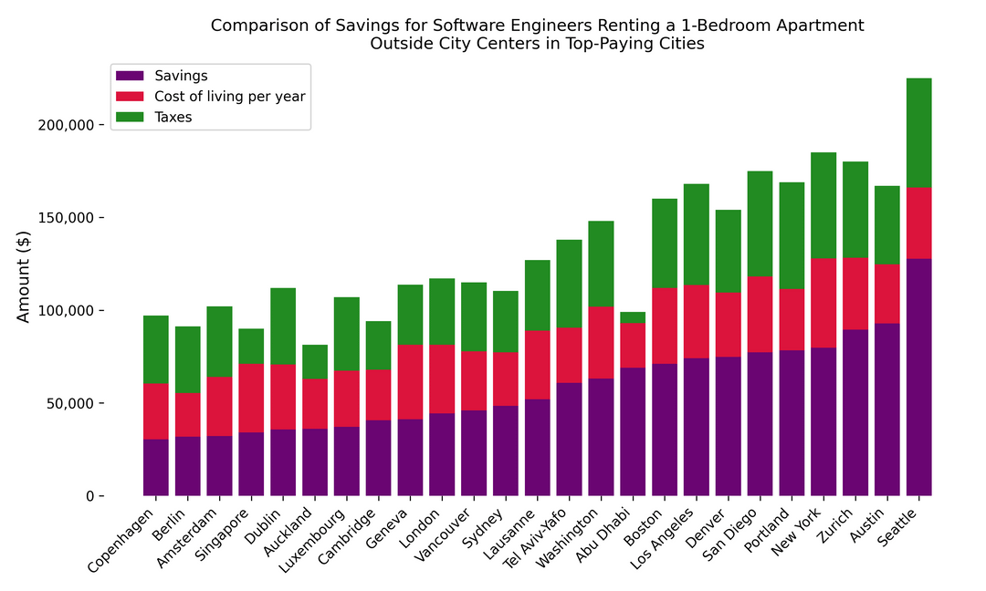 한국인이 이민갈때 고려해야할 사항들...jpg | 인스티즈