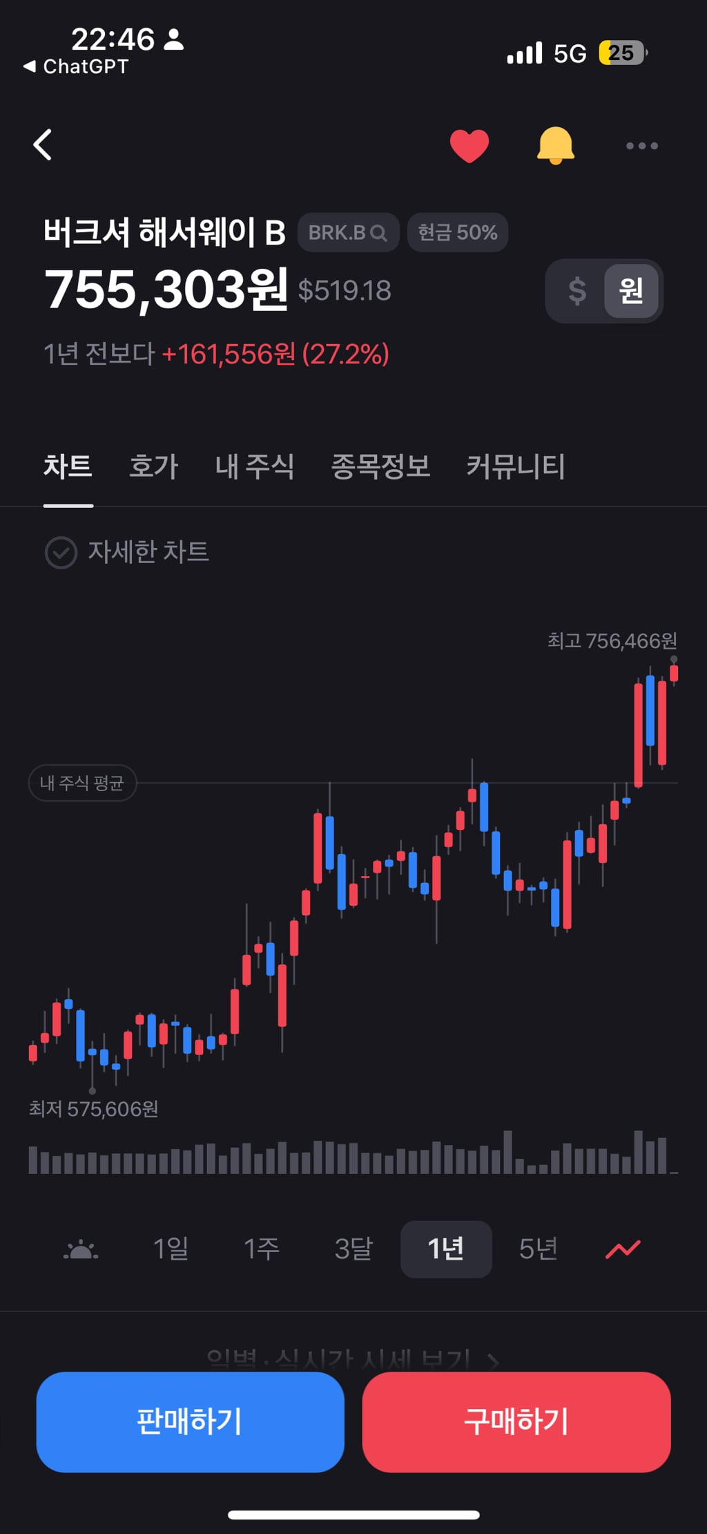 얘들아 나한테 속는셈 치고 미국 etf 시작해(인증있음) | 인스티즈