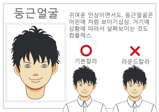 남자의 셔츠 꿀팁 (데이터 주의) | 인스티즈