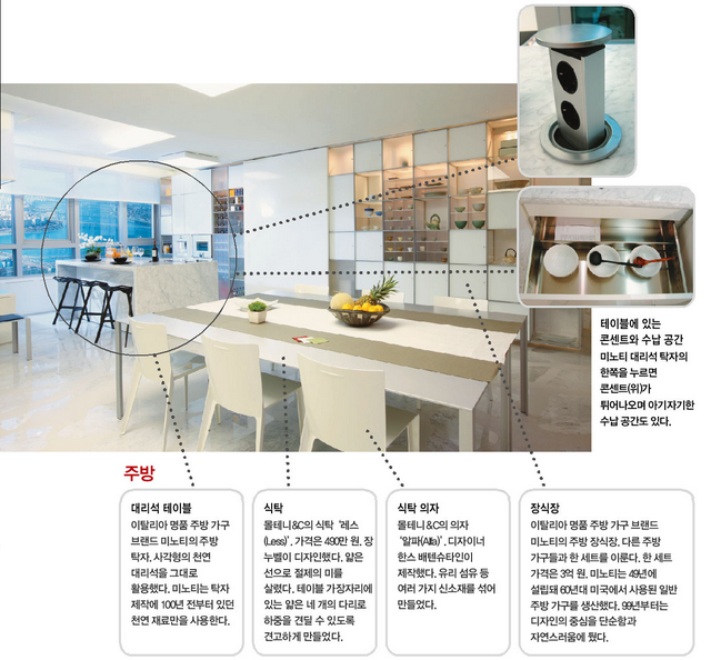 지드래곤,김수현,이수만,한예슬 등등이 산다는 아파트 '갤러리아포레'.jpg | 인스티즈