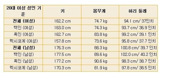 한국 평균키 근황.jpg | 인스티즈