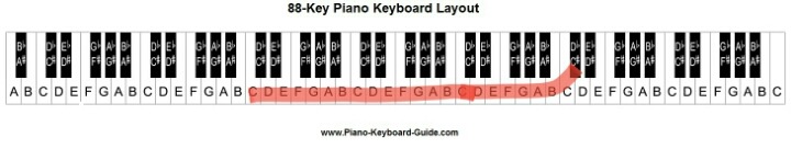 외국 여자가수들 음역대 | 인스티즈
