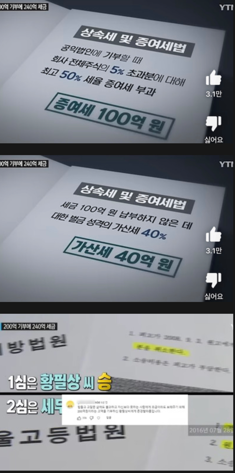 200억 기부했다가 240억 증여세 폭탄맞고 암투병으로 돌아가신 황필상씨 | 인스티즈