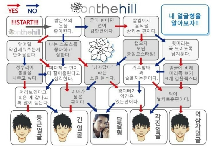 남자의 셔츠 꿀팁 (데이터 주의) | 인스티즈