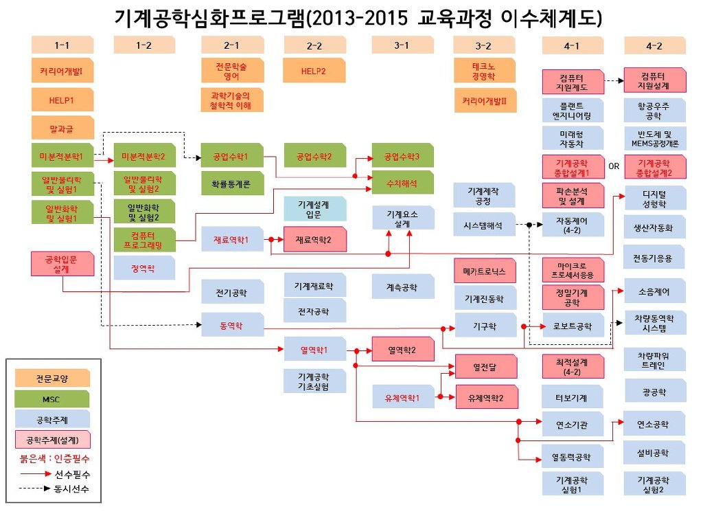 17학번 기계공학 신입생을 위한 글.txt | 인스티즈