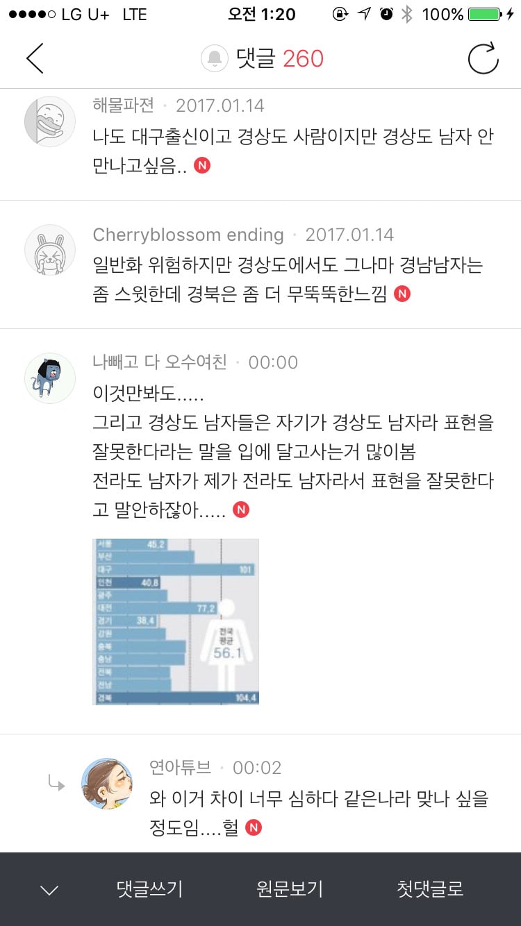인기글에 올라온 대구남자 인식의 일반화 | 인스티즈