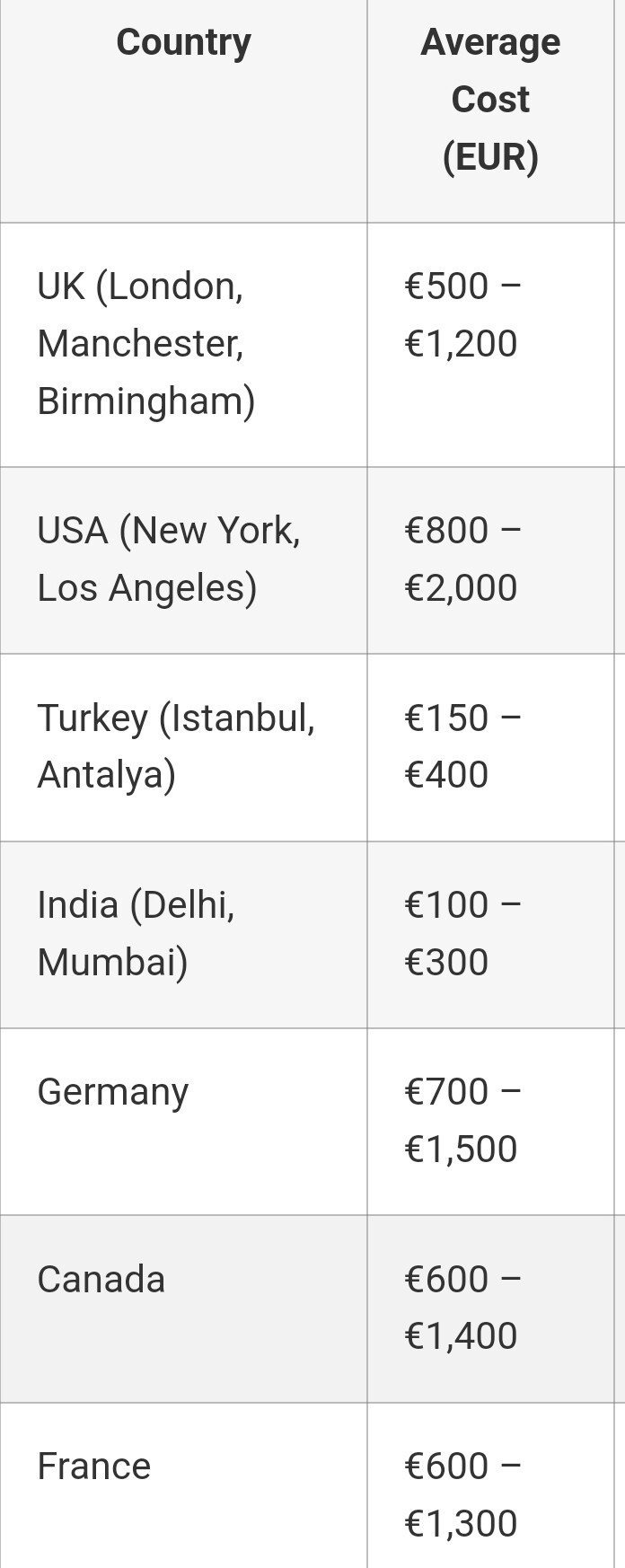 한국인이 이민갈때 고려해야할 사항들...jpg | 인스티즈