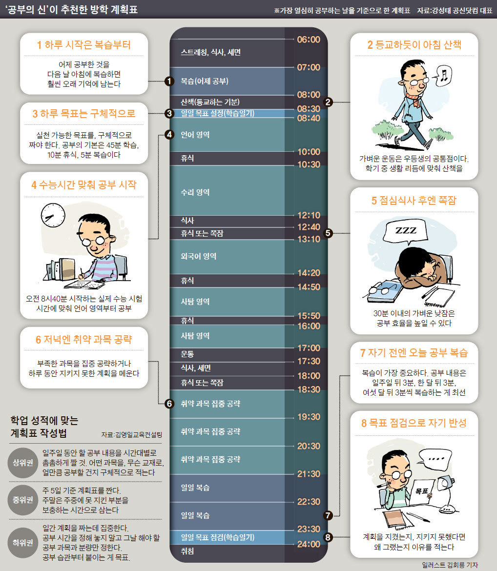 '공부의 신'이 추천한 방학 계획표 | 인스티즈