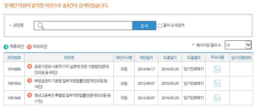 문재인 의원시절 발의법안 갯수 | 인스티즈