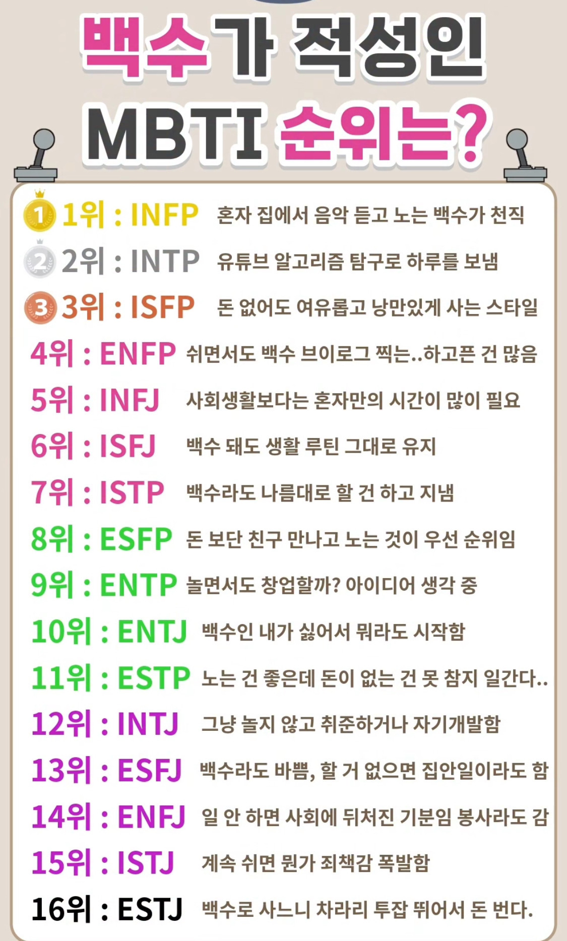백수가 적성인 MBTI 순위 | 인스티즈