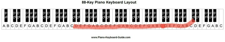 외국 여자가수들 음역대 | 인스티즈