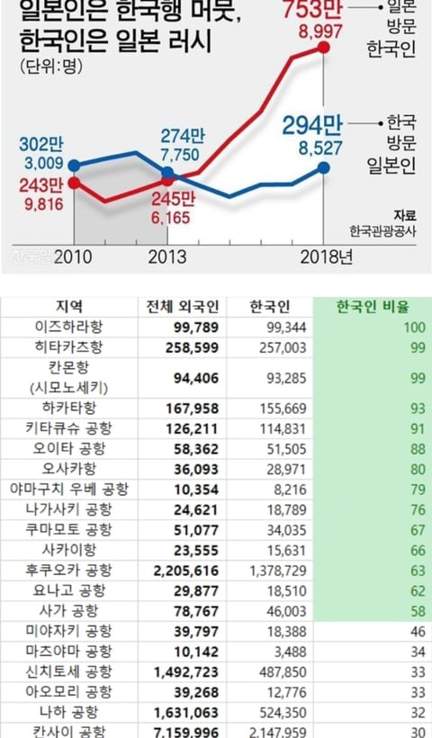2년 전과 비교하면 엄청 바뀐 한국의 분위기🇰🇷 | 인스티즈
