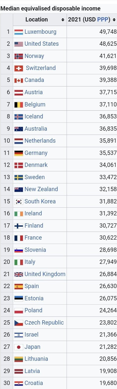 한국인이 이민갈때 고려해야할 사항들...jpg | 인스티즈