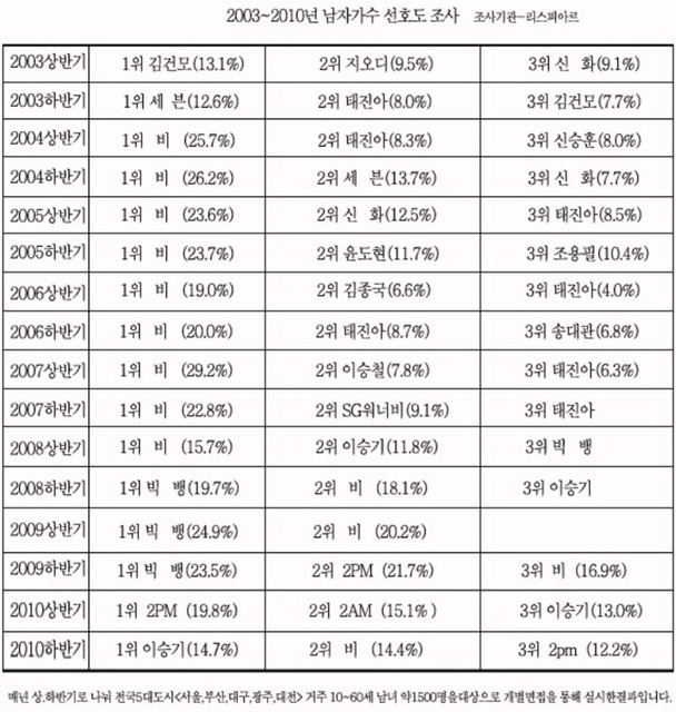 비 리즈시절.jpg | 인스티즈