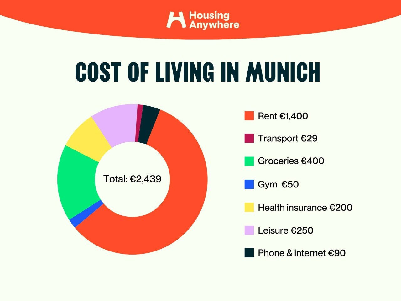 한국인이 이민갈때 고려해야할 사항들...jpg | 인스티즈
