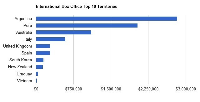 드래곤볼 남미에서 인기.jpg | 인스티즈