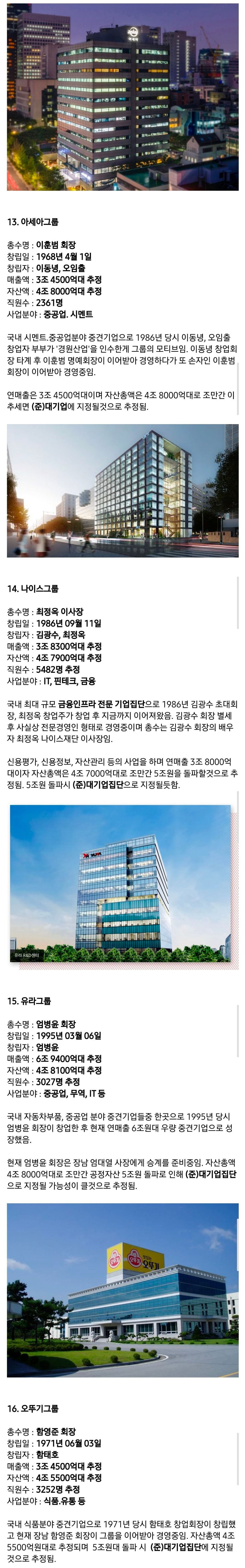 조만간 대기업이 될 가능성이 큰 중견기업들 33개 정리 | 인스티즈