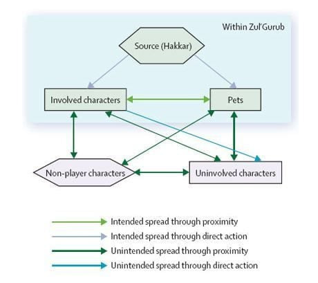 [스압주의] 20년전 거의 사회실험급이었던 와우 오염된 피 사건 ㅋㅋ | 인스티즈