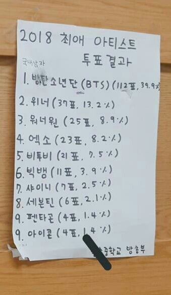 대국민몰카 수준인 방탄소년단 현재 미국 인기 상황.jpg | 인스티즈