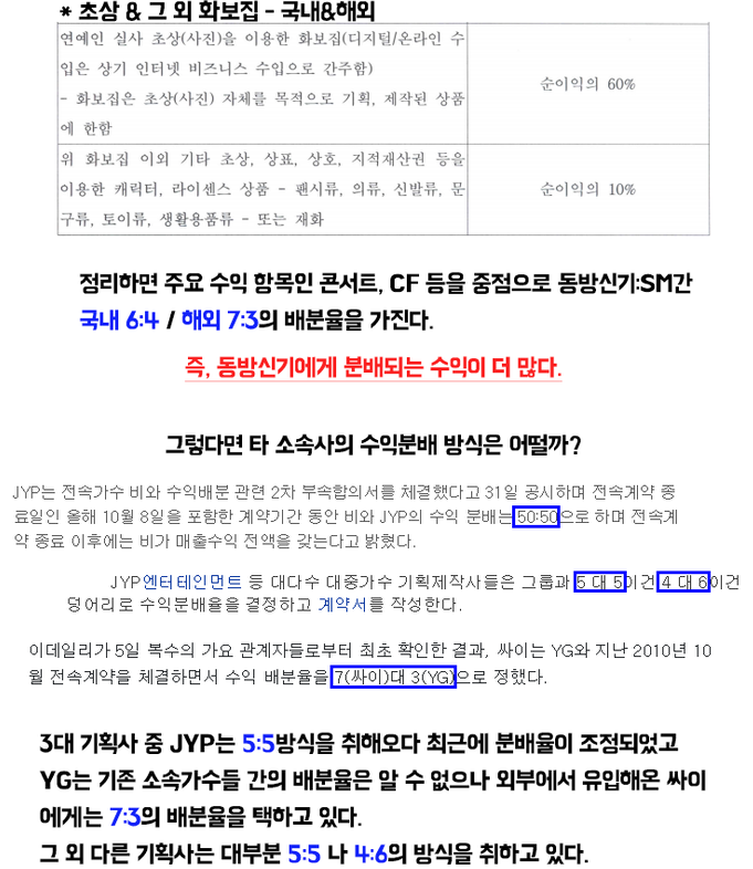 동방신기 노예계약에 대한 자극적 요약본 반박(당시 업계 최고 대우였던 동방신기 계약서) | 인스티즈
