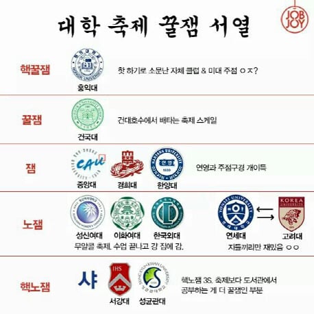 대학 축제 꿀잼 서열.jpg | 인스티즈