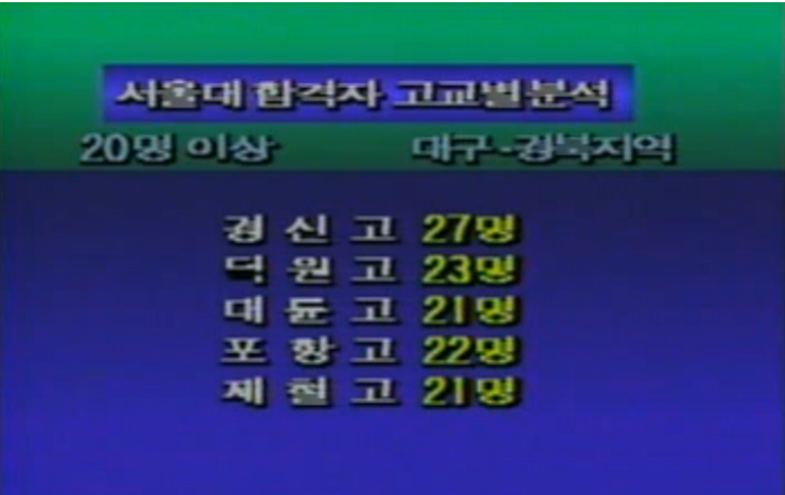 88학년도 서울대 합격자 20명 이상 배출한 고교들 | 인스티즈