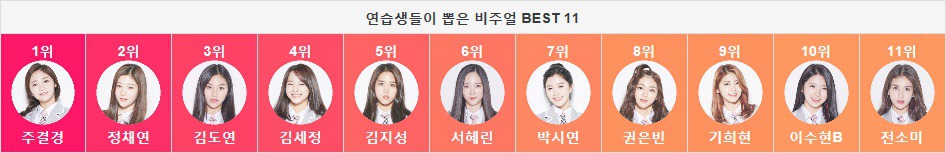 역대 프로듀스101 시리즈 연습생이 뽑은 비주얼 투표 순위.jpg | 인스티즈