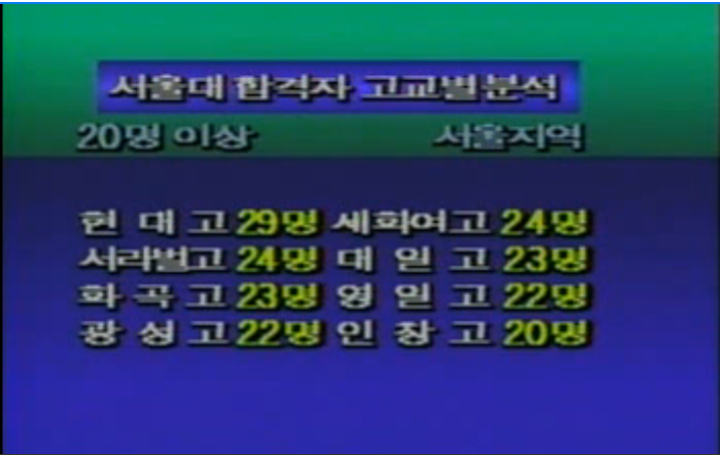 88학년도 서울대 합격자 20명 이상 배출한 고교들 | 인스티즈