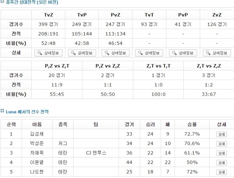 스타크래프트1 역대 국민맵 계보.jpg | 인스티즈