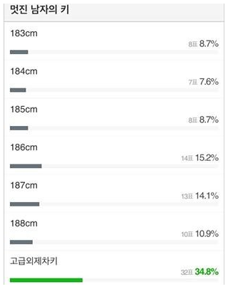 가장 이상적인 남자의 키 | 인스티즈