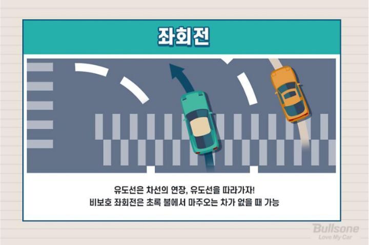 딱히 누가 안알려주는 운전 매너 & 팁 | 인스티즈