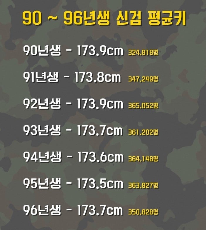 한국 남자 키 팩트.jpg | 인스티즈
