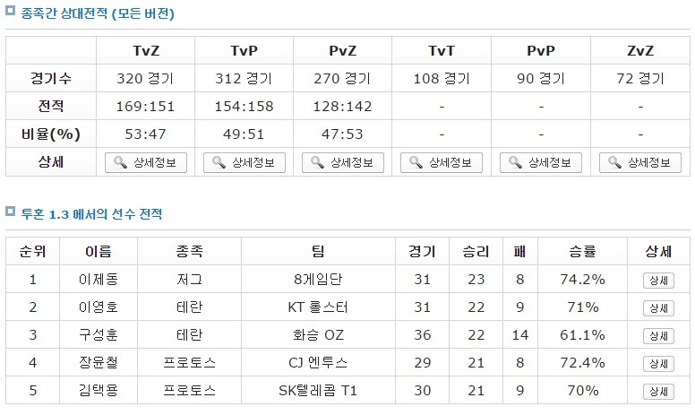 스타크래프트1 역대 국민맵 계보.jpg | 인스티즈