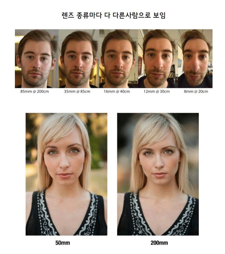 카메라에 나온 내 얼굴이 남이 보는 진짜 내 얼굴이 아닌 이유. jpg | 인스티즈