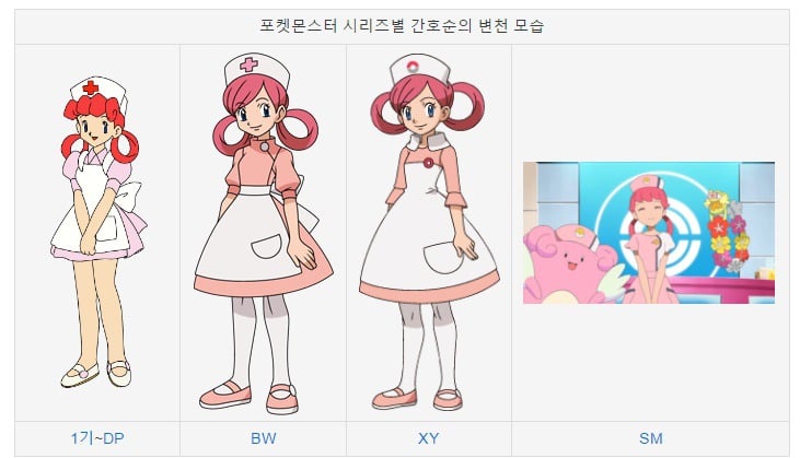 내가 되고 싶은 포켓몬스터 세계 속 직업은??? | 인스티즈