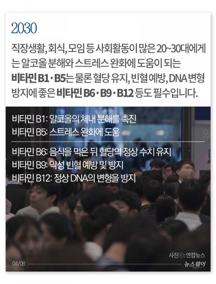 내가 보려고 모아둔 영양제 꿀팁 모음 | 인스티즈