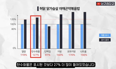 개그맨 허경환 대표 허닭 근황 | 인스티즈