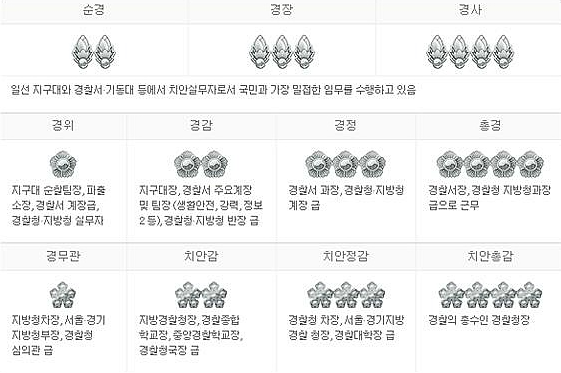 유난히 계급이 높았던 무한도전 경찰.JPG | 인스티즈