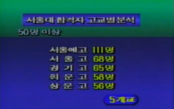 88학년도 서울대 합격자 20명 이상 배출한 고교들 | 인스티즈