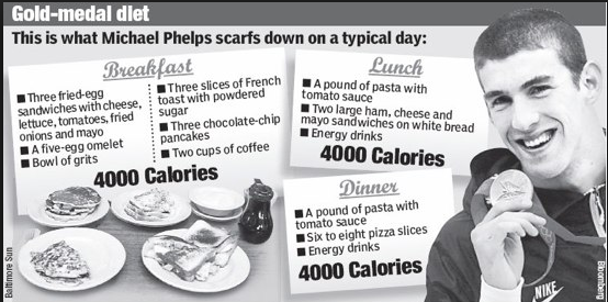 시즌기 하루 12000칼로리 먹는 펠프스 식단과 15000칼로리 먹는 박태환 식단.kcal | 인스티즈
