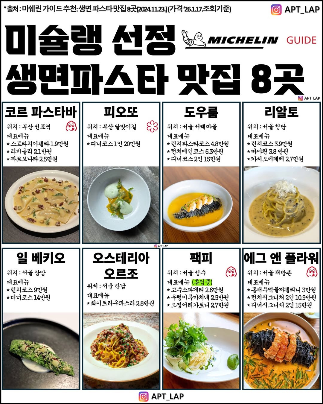 미슐랭 선정 생면 파스타 맛집 8곳 | 인스티즈