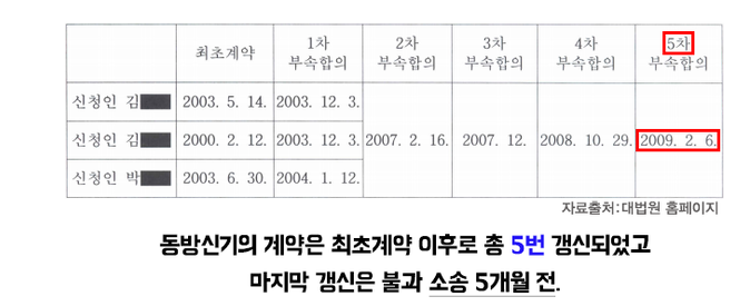 동방신기 노예계약에 대한 자극적 요약본 반박(당시 업계 최고 대우였던 동방신기 계약서) | 인스티즈
